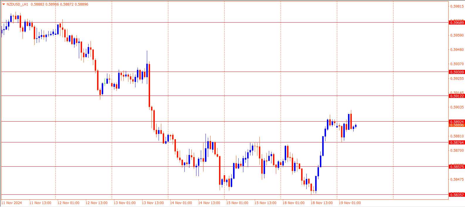 NZDUSD